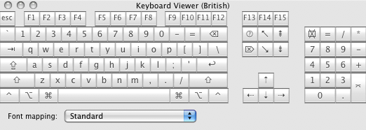 Virtual Keyboards